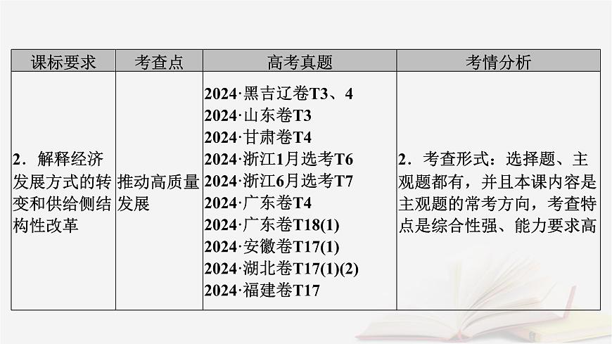 2026届高考政治一轮总复习必修2经济与社会第2单元经济发展与社会进步第3课我国的经济发展课件第6页