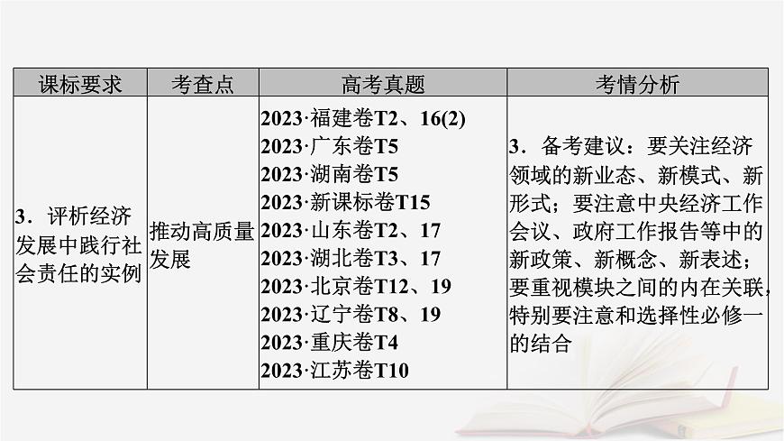 2026届高考政治一轮总复习必修2经济与社会第2单元经济发展与社会进步第3课我国的经济发展课件第7页