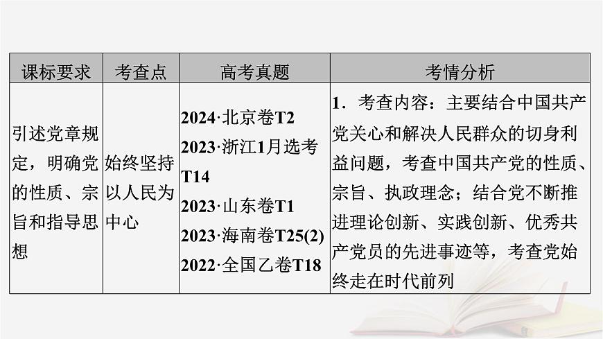 2026届高考政治一轮总复习必修3政治与法治第1单元中国共产党的领导第2课中国共产党的先进性课件第5页