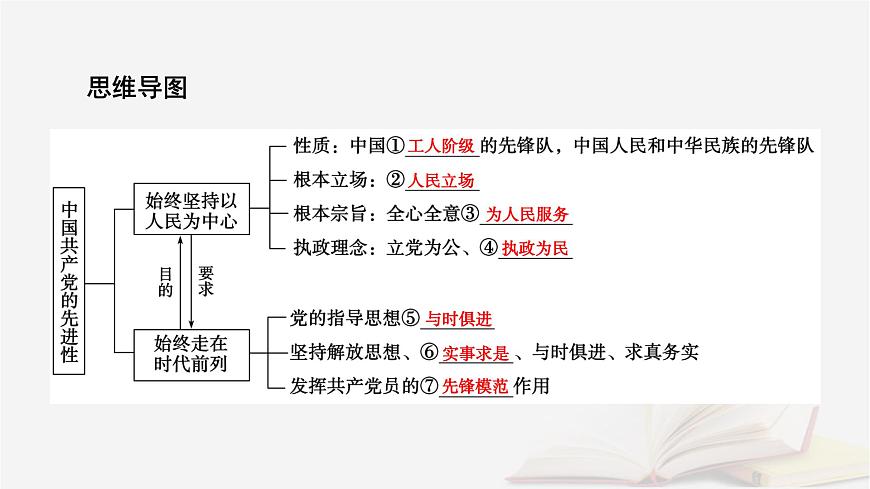 2026届高考政治一轮总复习必修3政治与法治第1单元中国共产党的领导第2课中国共产党的先进性课件第8页