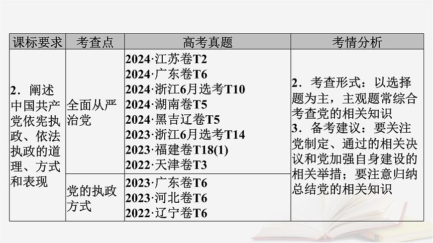 2026届高考政治一轮总复习必修3政治与法治第1单元中国共产党的领导第3课坚持和加强党的全面领导课件第6页