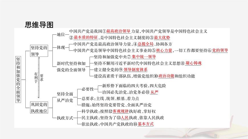 2026届高考政治一轮总复习必修3政治与法治第1单元中国共产党的领导第3课坚持和加强党的全面领导课件第8页