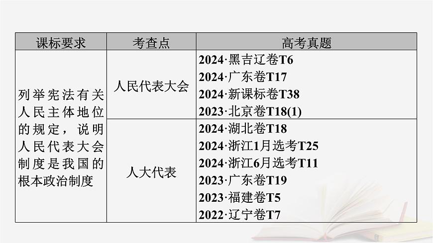 2026届高考政治一轮总复习必修3政治与法治第2单元人民当家作主第5课我国的根本政治制度课件第5页