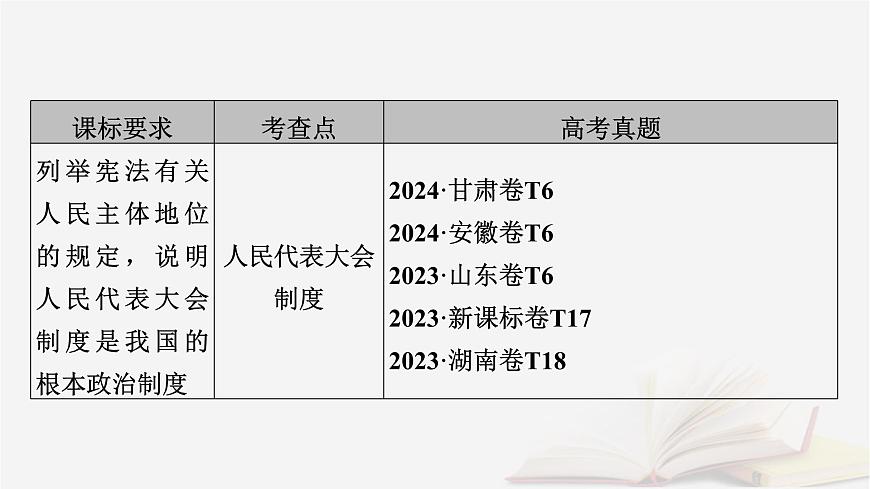 2026届高考政治一轮总复习必修3政治与法治第2单元人民当家作主第5课我国的根本政治制度课件第6页