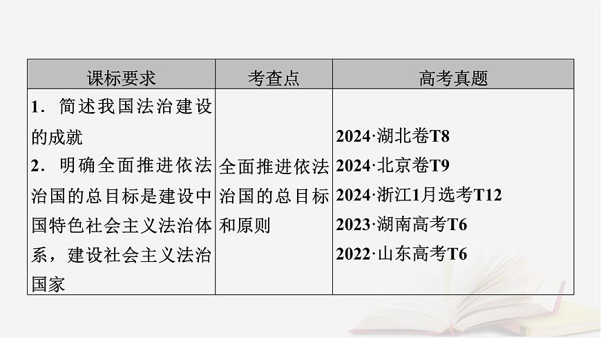 2026届高考政治一轮总复习必修3政治与法治第3单元全面依法治国第7课治国理政的基本方式课件第5页