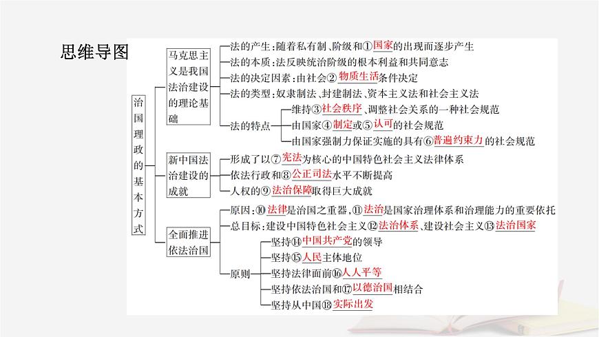 2026届高考政治一轮总复习必修3政治与法治第3单元全面依法治国第7课治国理政的基本方式课件第8页