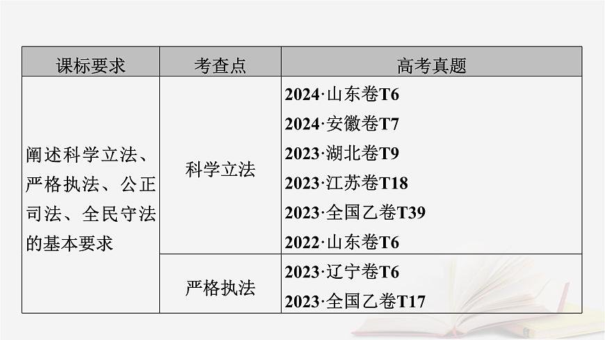 2026届高考政治一轮总复习必修3政治与法治第3单元全面依法治国第9课全面推进依法治国的基本要求课件第5页