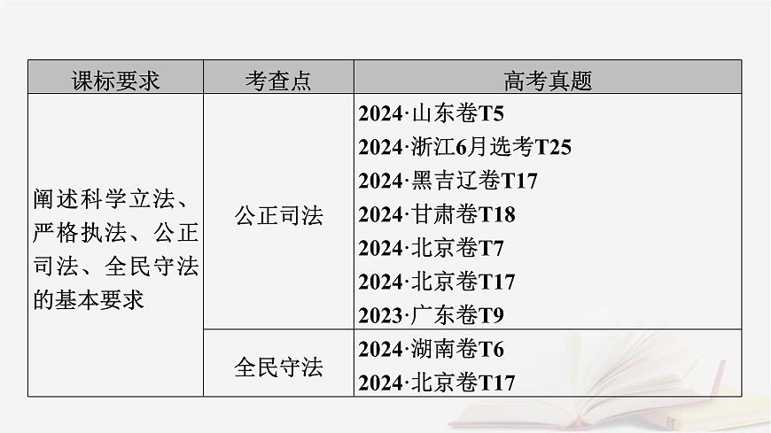 2026届高考政治一轮总复习必修3政治与法治第3单元全面依法治国第9课全面推进依法治国的基本要求课件第6页