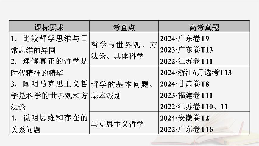 2026届高考政治一轮总复习必修4哲学与文化第1单元探索世界与把握规律第1课时代精神的精华课件第5页