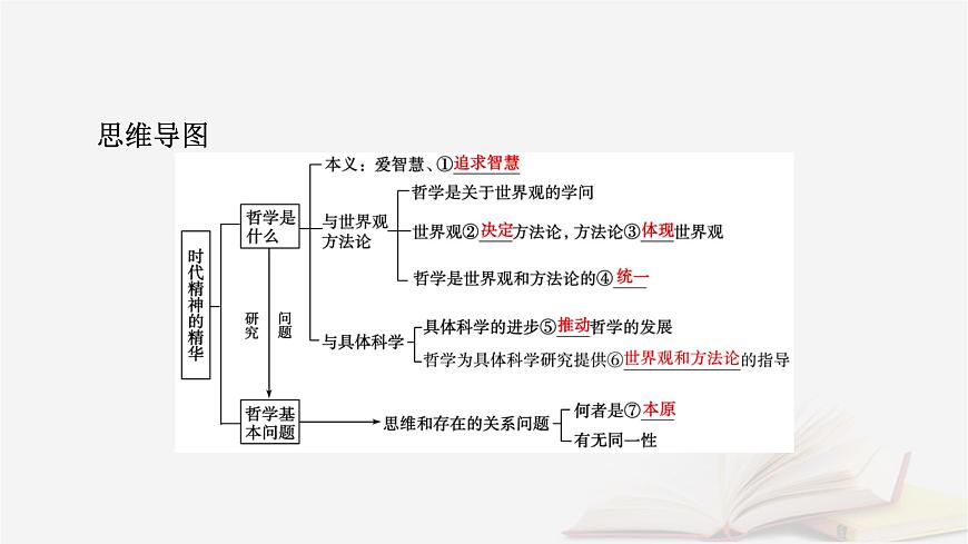 2026届高考政治一轮总复习必修4哲学与文化第1单元探索世界与把握规律第1课时代精神的精华课件第8页