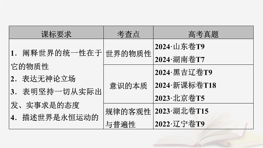 2026届高考政治一轮总复习必修4哲学与文化第1单元探索世界与把握规律第2课探究世界的本质课件第5页