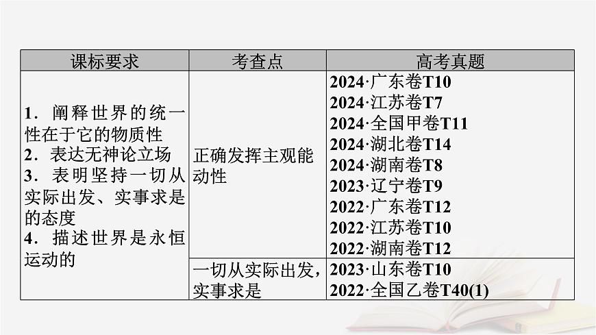 2026届高考政治一轮总复习必修4哲学与文化第1单元探索世界与把握规律第2课探究世界的本质课件第6页