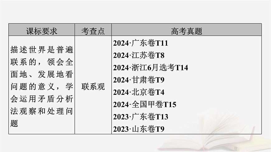 2026届高考政治一轮总复习必修4哲学与文化第1单元探索世界与把握规律第3课把握世界的规律课件第5页