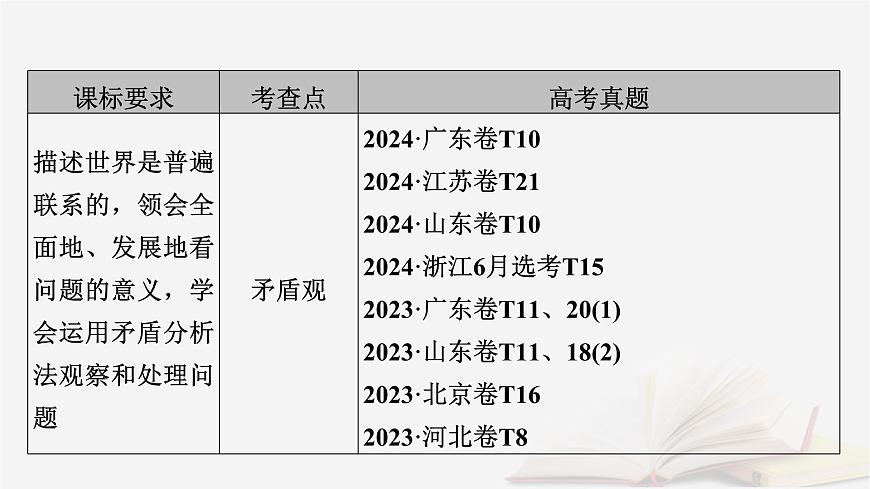 2026届高考政治一轮总复习必修4哲学与文化第1单元探索世界与把握规律第3课把握世界的规律课件第8页