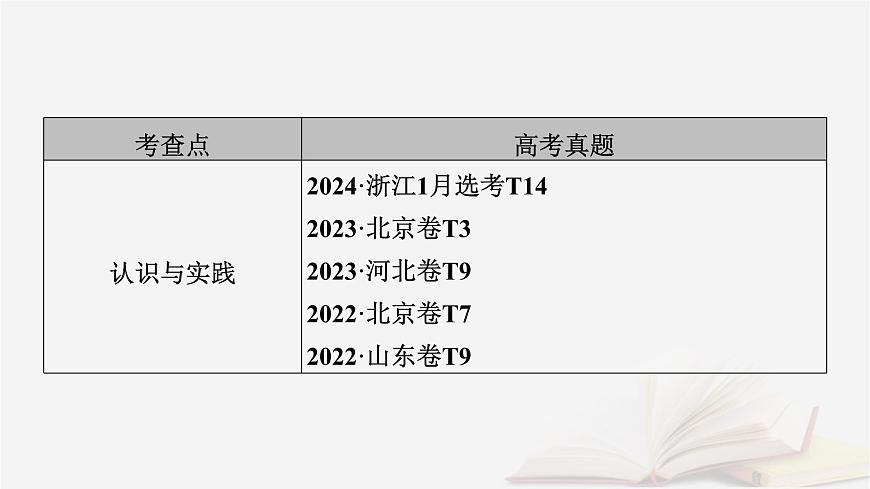 2026届高考政治一轮总复习必修4哲学与文化第2单元认识社会与价值选择第4课探索认识的奥秘课件第6页