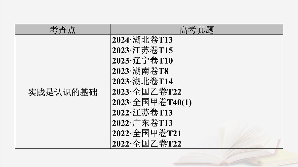 2026届高考政治一轮总复习必修4哲学与文化第2单元认识社会与价值选择第4课探索认识的奥秘课件第7页