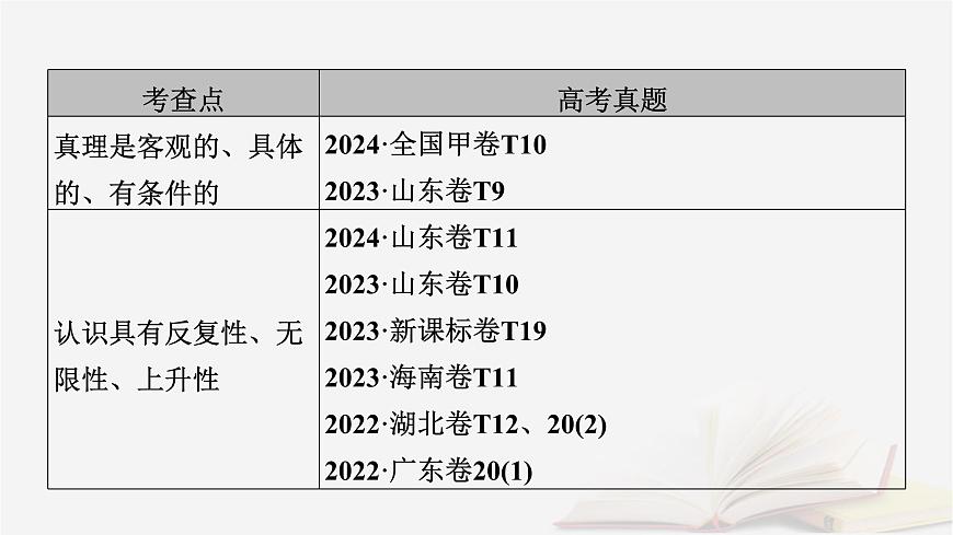 2026届高考政治一轮总复习必修4哲学与文化第2单元认识社会与价值选择第4课探索认识的奥秘课件第8页
