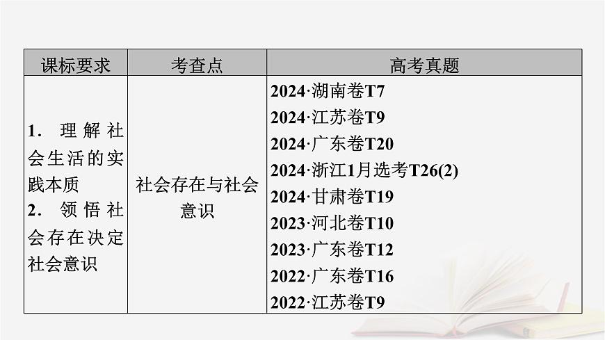 2026届高考政治一轮总复习必修4哲学与文化第2单元认识社会与价值选择第5课寻觅社会的真谛课件第5页