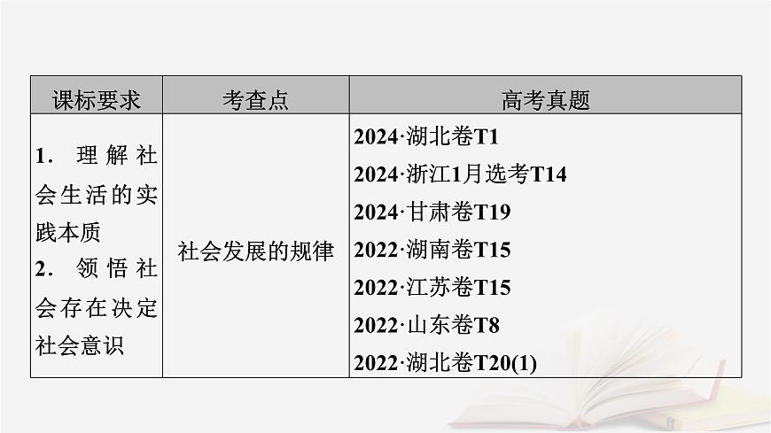 2026届高考政治一轮总复习必修4哲学与文化第2单元认识社会与价值选择第5课寻觅社会的真谛课件第6页