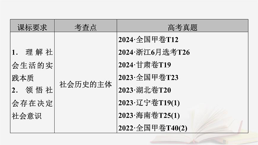 2026届高考政治一轮总复习必修4哲学与文化第2单元认识社会与价值选择第5课寻觅社会的真谛课件第7页