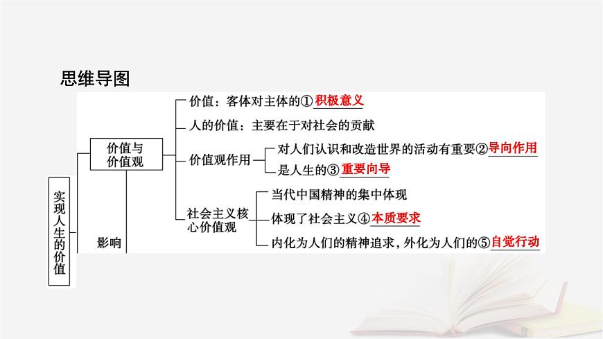 2026届高考政治一轮总复习必修4哲学与文化第2单元认识社会与价值选择第6课实现人生的价值课件第8页
