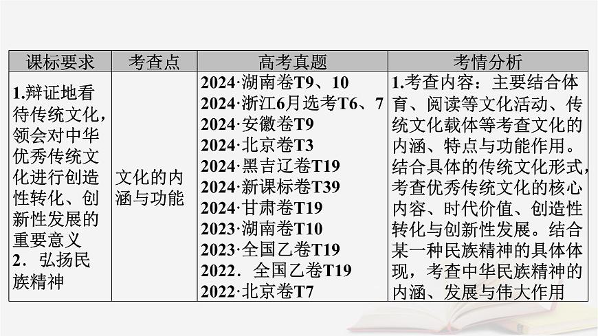 2026届高考政治一轮总复习必修4哲学与文化第3单元文化传承与文化创新第7课继承发展中华优秀传统文化课件第5页