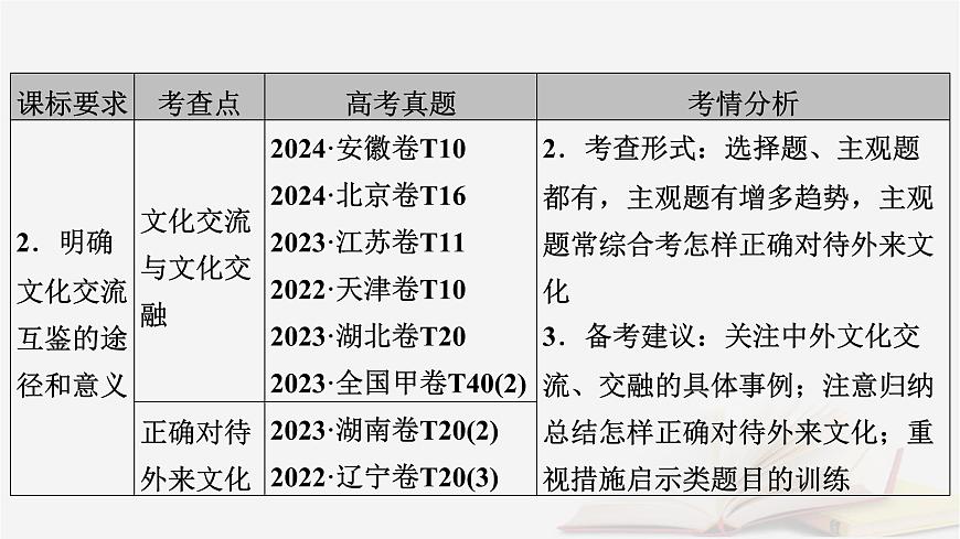 2026届高考政治一轮总复习必修4哲学与文化第3单元文化传承与文化创新第8课学习借鉴外来文化的有益成果课件第6页