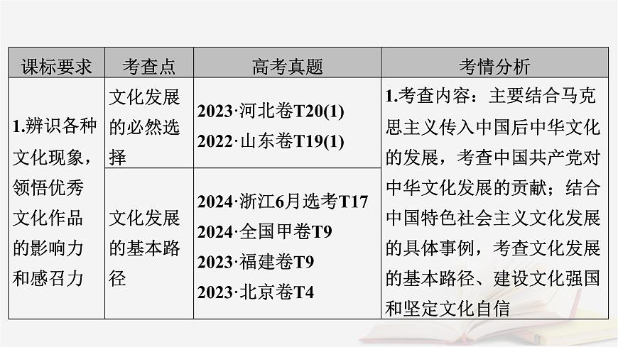 2026届高考政治一轮总复习必修4哲学与文化第3单元文化传承与文化创新第9课发展中国特色社会主义文化课件第5页