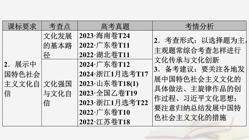 2026届高考政治一轮总复习必修4哲学与文化第3单元文化传承与文化创新第9课发展中国特色社会主义文化课件第6页