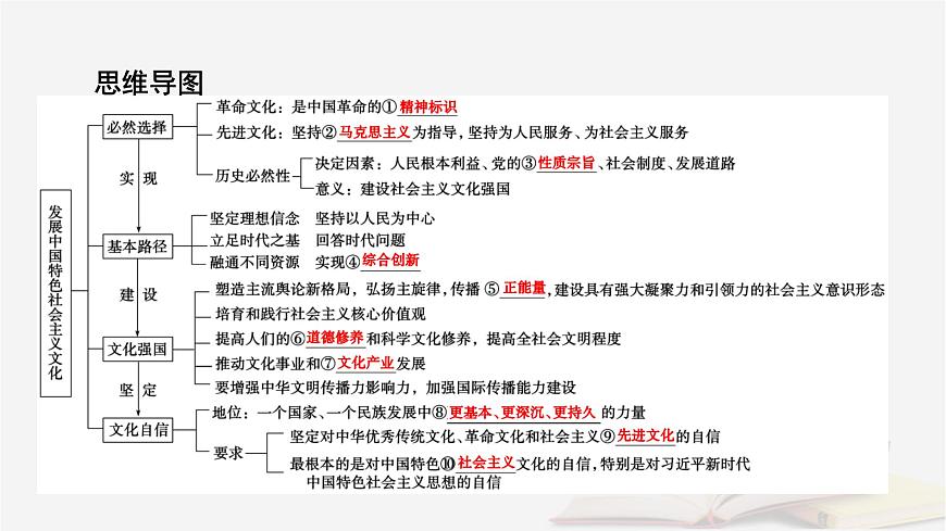 2026届高考政治一轮总复习必修4哲学与文化第3单元文化传承与文化创新第9课发展中国特色社会主义文化课件第8页