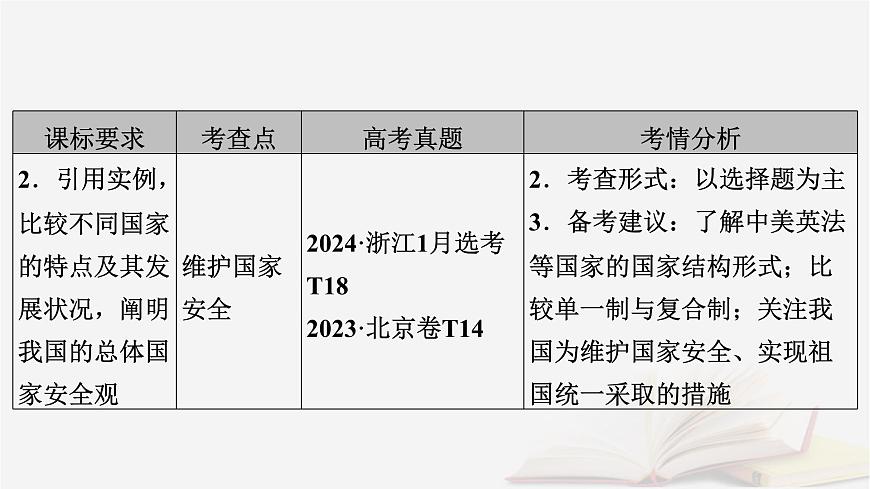 2026届高考政治一轮总复习选择性必修1当代国际政治与经济第1单元各具特色的国家第2课国家的结构形式课件第6页