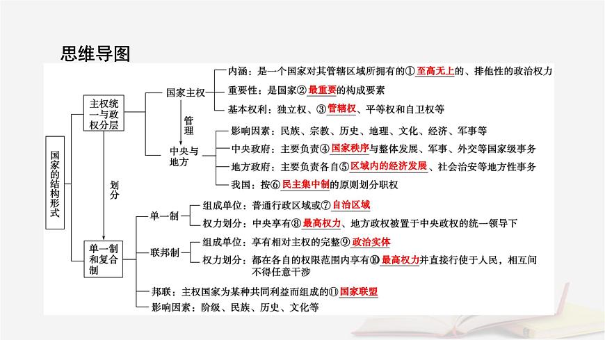 2026届高考政治一轮总复习选择性必修1当代国际政治与经济第1单元各具特色的国家第2课国家的结构形式课件第8页