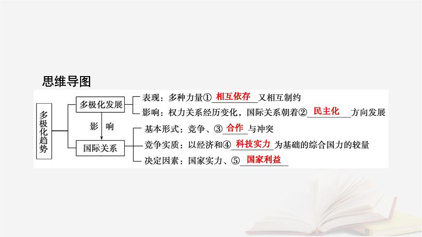 2026届高考政治一轮总复习选择性必修1当代国际政治与经济第2单元世界多极化第3课多极化趋势课件第7页