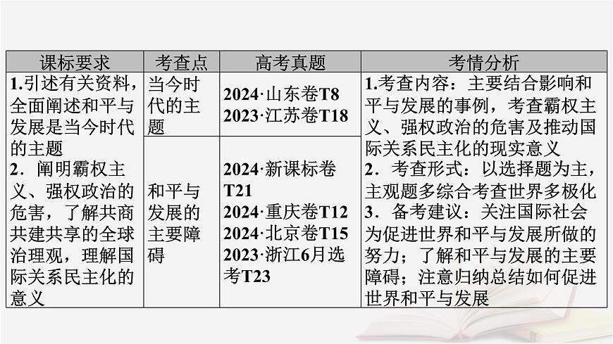 2026届高考政治一轮总复习选择性必修1当代国际政治与经济第2单元世界多极化第4课和平与发展课件第5页