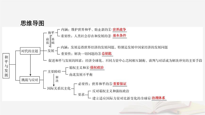 2026届高考政治一轮总复习选择性必修1当代国际政治与经济第2单元世界多极化第4课和平与发展课件第7页