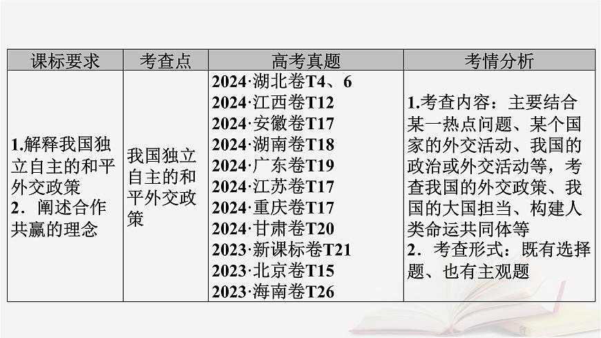 2026届高考政治一轮总复习选择性必修1当代国际政治与经济第2单元世界多极化第5课中国的外交课件第5页