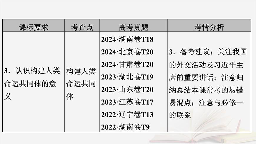 2026届高考政治一轮总复习选择性必修1当代国际政治与经济第2单元世界多极化第5课中国的外交课件第6页