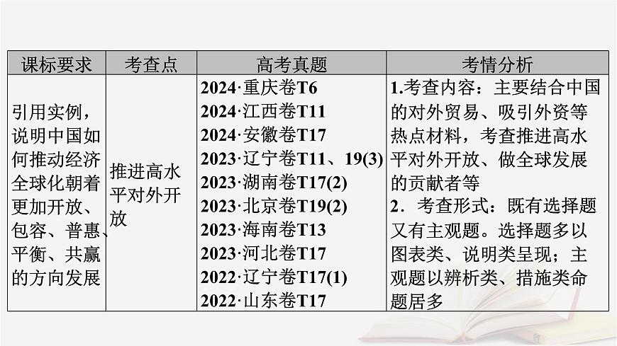 2026届高考政治一轮总复习选择性必修1当代国际政治与经济第3单元经济全球化第7课经济全球化与中国课件第5页