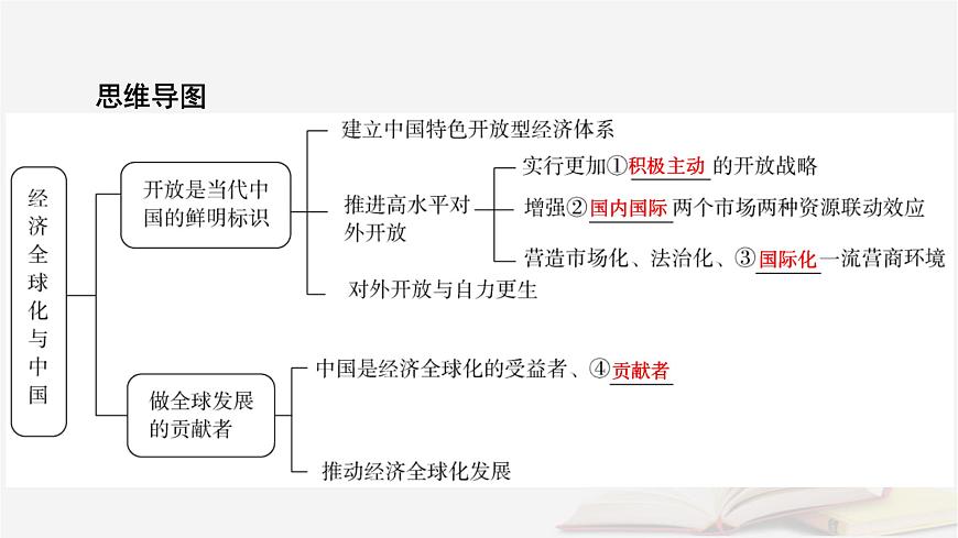 2026届高考政治一轮总复习选择性必修1当代国际政治与经济第3单元经济全球化第7课经济全球化与中国课件第8页