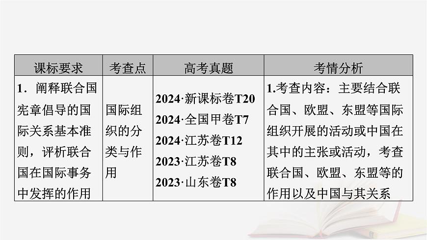 2026届高考政治一轮总复习选择性必修1当代国际政治与经济第4单元国际组织第8课主要的国际组织课件第5页
