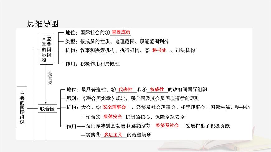 2026届高考政治一轮总复习选择性必修1当代国际政治与经济第4单元国际组织第8课主要的国际组织课件第8页