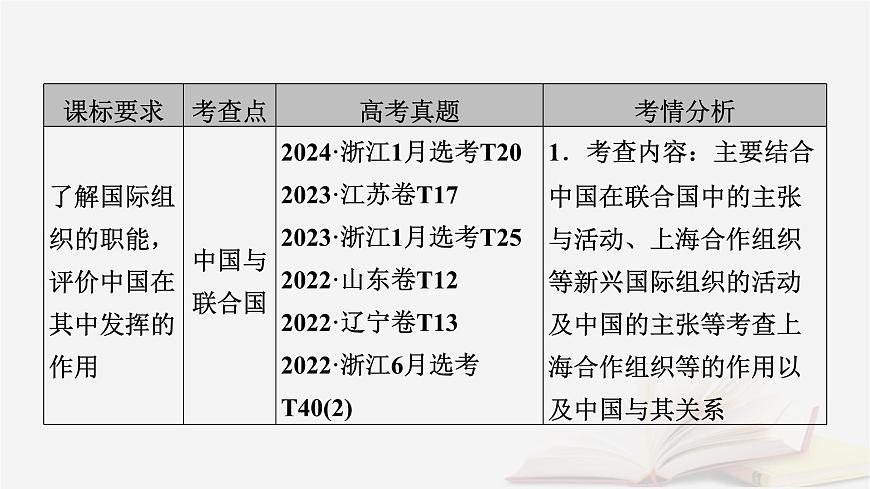 2026届高考政治一轮总复习选择性必修1当代国际政治与经济第4单元国际组织第9课中国与国际组织课件第5页
