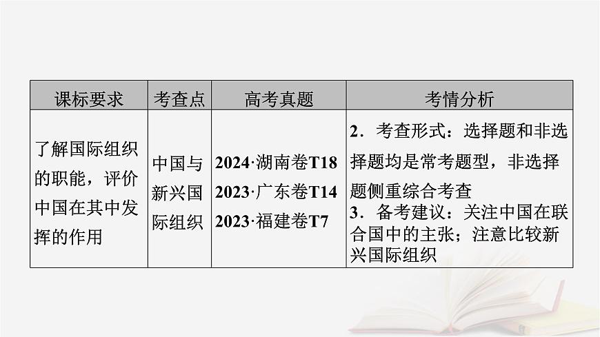 2026届高考政治一轮总复习选择性必修1当代国际政治与经济第4单元国际组织第9课中国与国际组织课件第6页