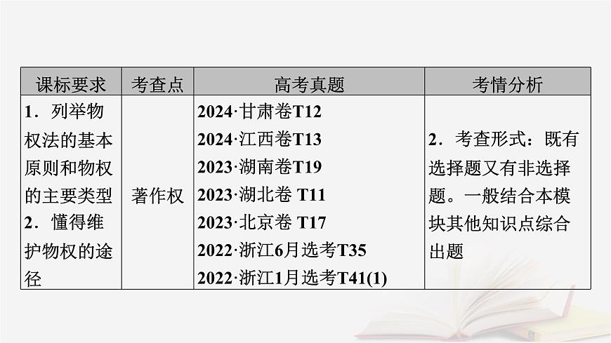 2026届高考政治一轮总复习选择性必修2法律与生活第1单元民事权利与义务第2课依法有效保护财产权课件第6页