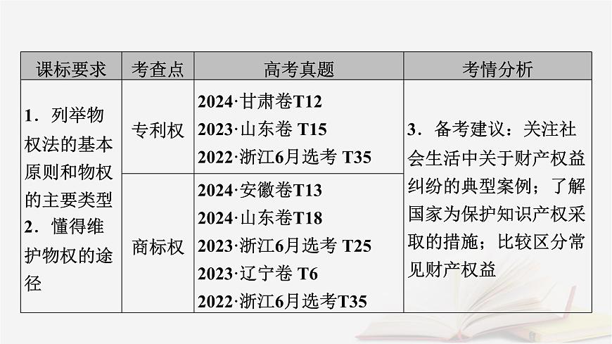 2026届高考政治一轮总复习选择性必修2法律与生活第1单元民事权利与义务第2课依法有效保护财产权课件第7页