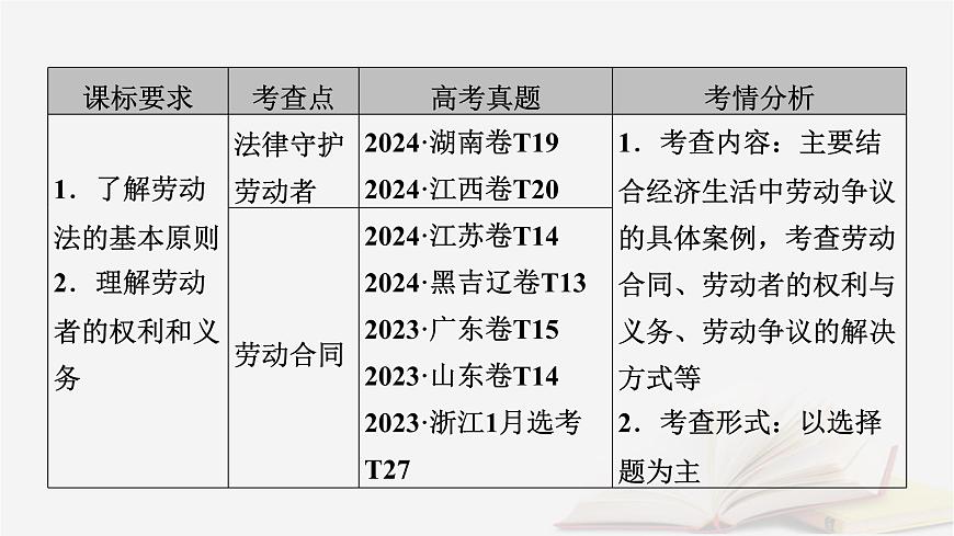 2026届高考政治一轮总复习选择性必修2法律与生活第3单元就业与创业第7课做个明白的劳动者课件第5页