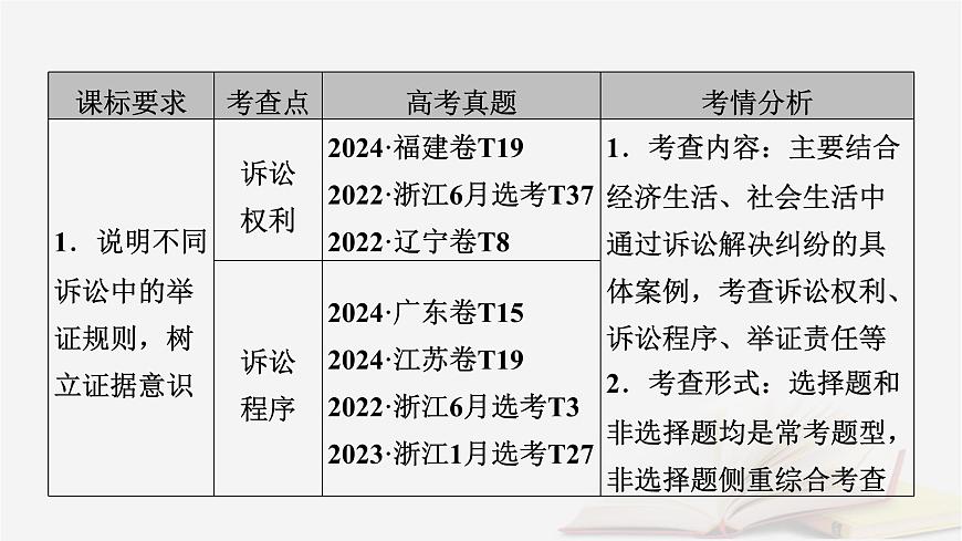 2026届高考政治一轮总复习选择性必修2法律与生活第4单元社会争议解决第10课诉讼实现公平正义课件第5页