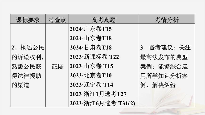 2026届高考政治一轮总复习选择性必修2法律与生活第4单元社会争议解决第10课诉讼实现公平正义课件第6页