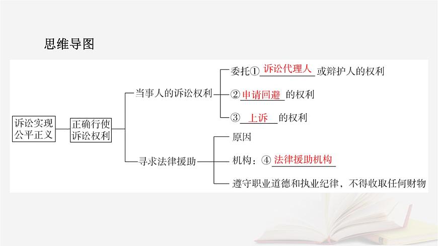 2026届高考政治一轮总复习选择性必修2法律与生活第4单元社会争议解决第10课诉讼实现公平正义课件第8页