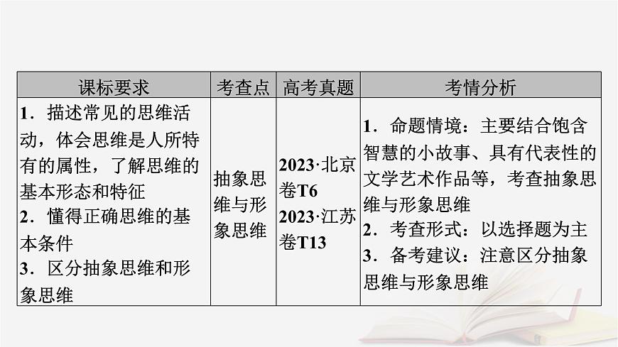 2026届高考政治一轮总复习选择性必修3逻辑与思维第1单元树立科学思维观念第1课走进思维世界课件第5页